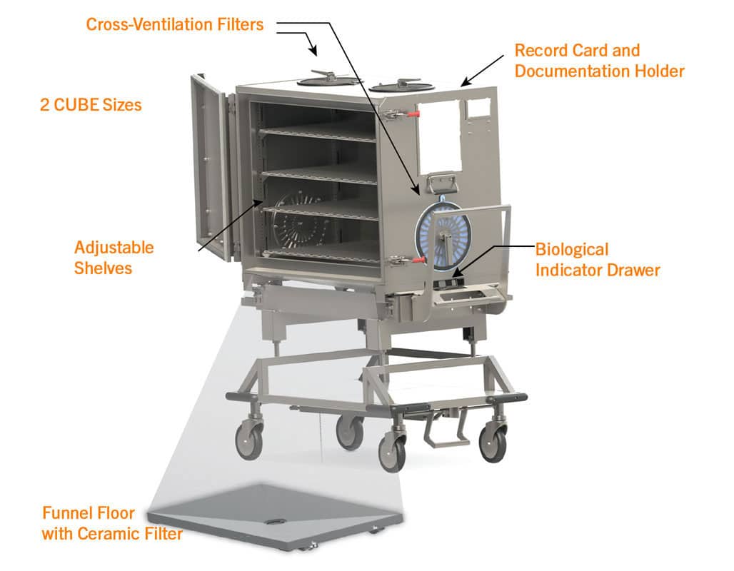 SteriCUBE Cabinet Components SteriCUBE Cabinet Components